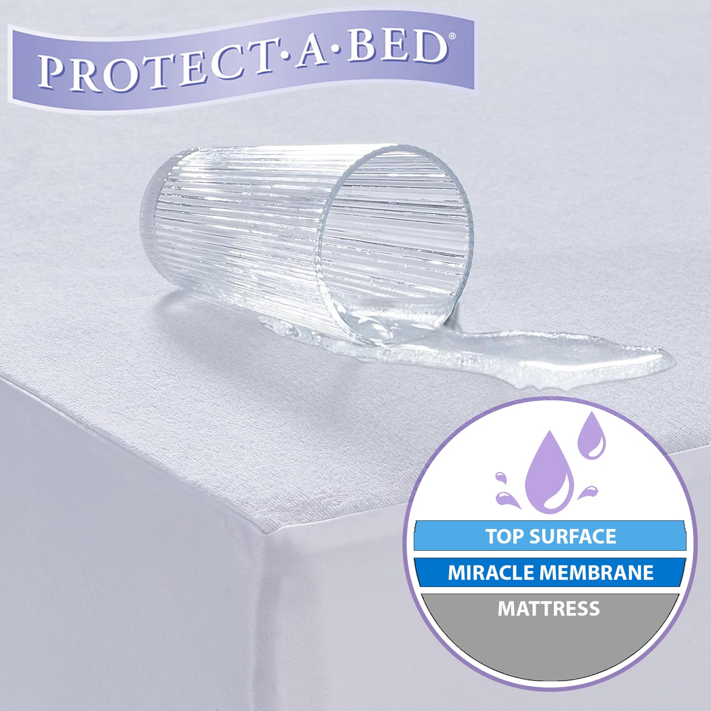 Crystal Waterproof 5-sided Mattress Protector