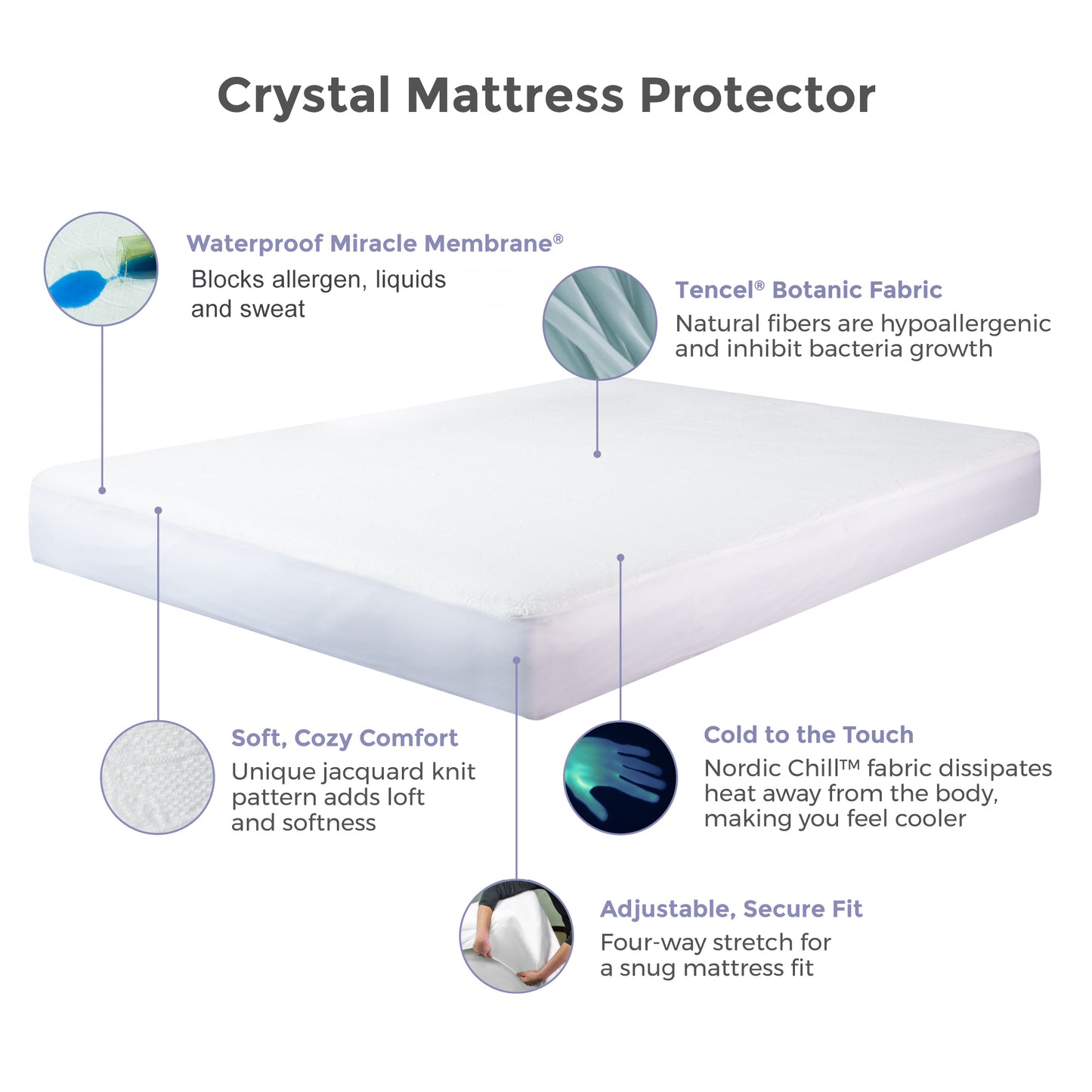 Crystal Waterproof 5-sided Mattress Protector