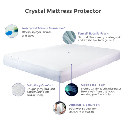 Crystal Waterproof 5-sided Mattress Protector